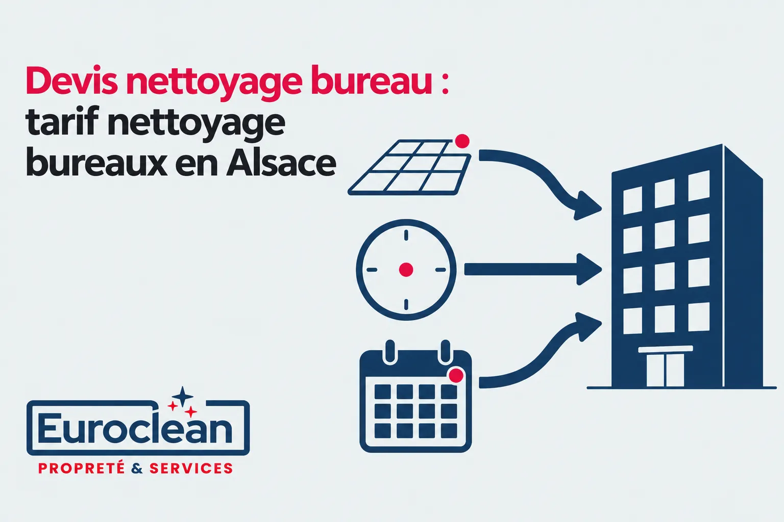 Affiche illustrant le devis de nettoyage de bureau avec un bâtiment vers lequel convergent des icônes représentant le